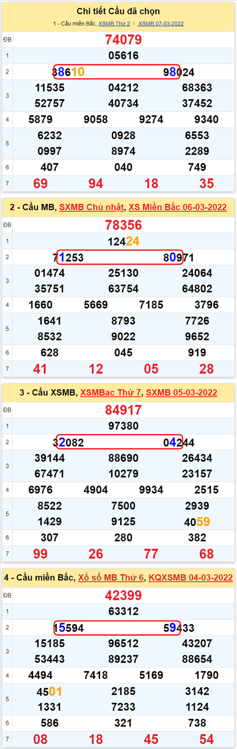 88 08032022 88 08032022